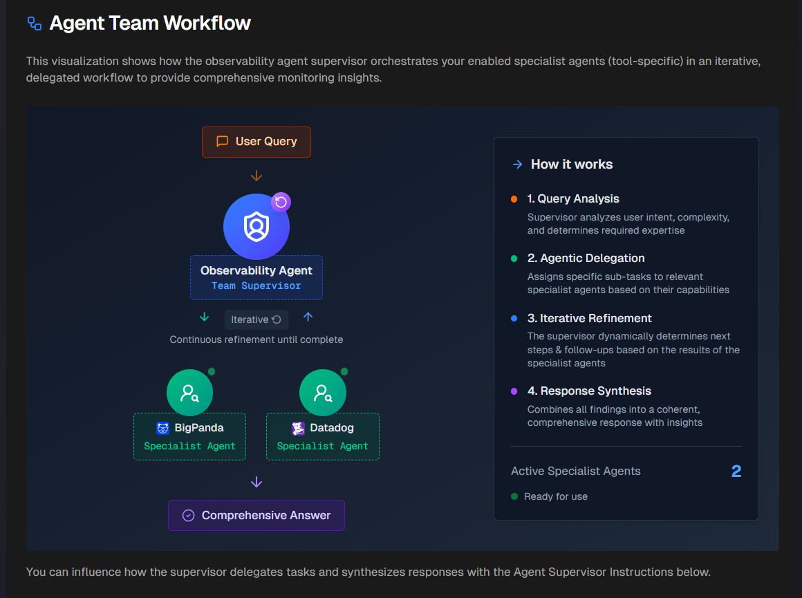 biggy_webapp_observabilityagentteamworkflows.png